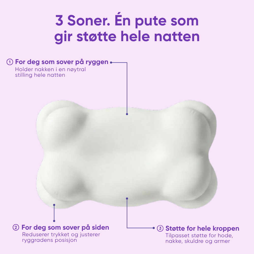 Riserested – Våkn opp som deg selv igjen!