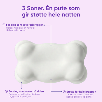 Riserested – Våkn opp som deg selv igjen!