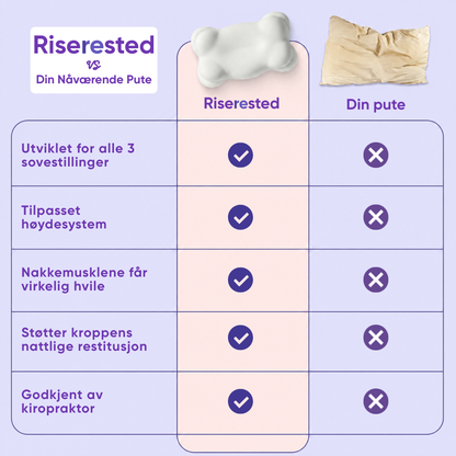Riserested – Våkn opp som deg selv igjen!